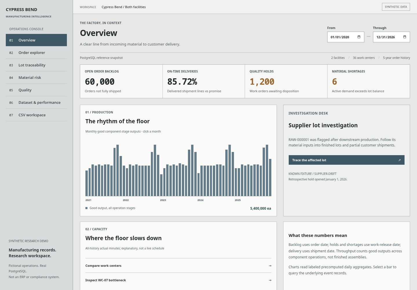 Manufacturing Intelligence live synthetic-data console